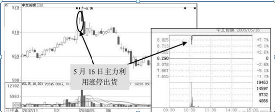 「股价主力」股市资金流向解析（如何知晓主力是进是出）
