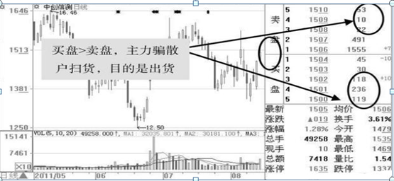 一位股市天才的滴血经验：如何看股票资金流向？如何知晓主力是进是出？关键在于在6大技巧