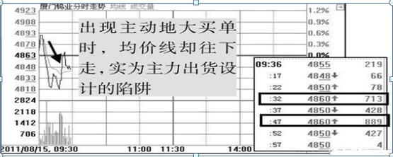 一位股市天才的滴血经验：如何看股票资金流向？如何知晓主力是进是出？关键在于在6大技巧