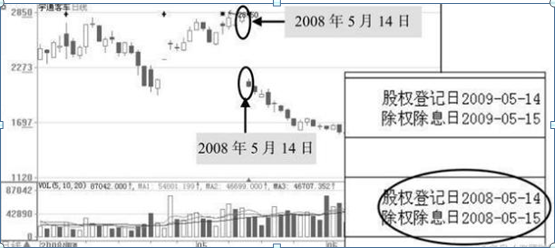 一位股市天才的滴血经验：如何看股票资金流向？如何知晓主力是进是出？关键在于在6大技巧