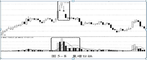一位股市天才的滴血经验：如何看股票资金流向？如何知晓主力是进是出？关键在于在6大技巧
