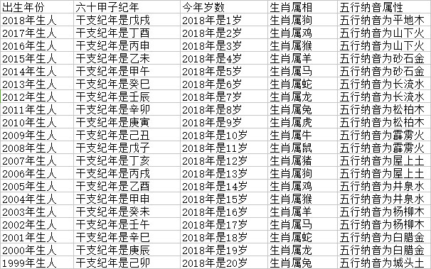 07年多少岁15岁是哪年出生 汽车时代网