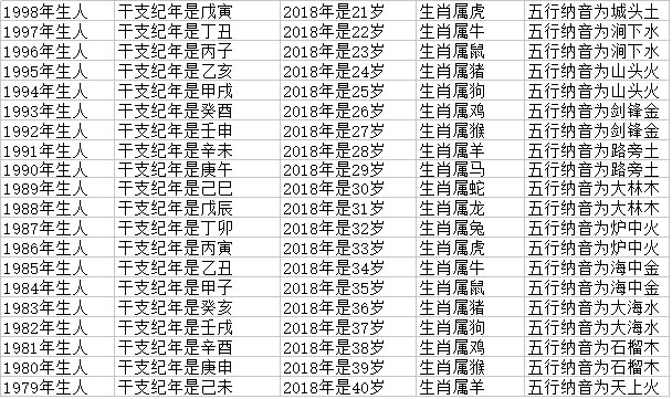 属虎和属龙的合不合属鸡的今年多大几岁 汽车时代网