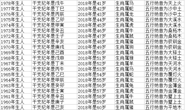 属虎和属龙的合不合属鸡的今年多大几岁 汽车时代网