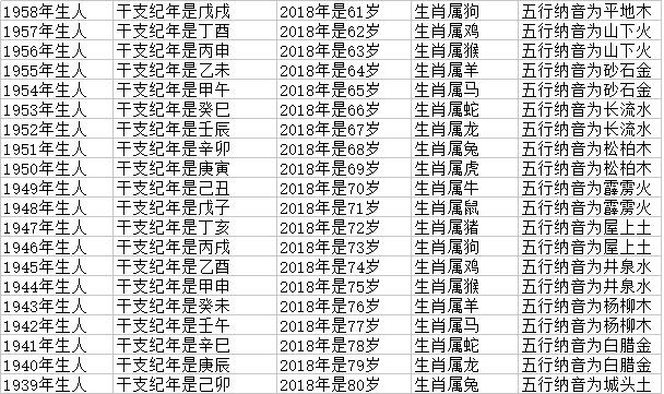 属虎和属龙的合不合属鸡的今年多大几岁 汽车时代网
