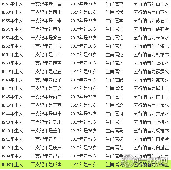 属牛的2013年多大了