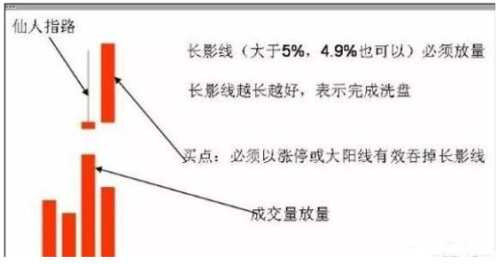 「仙人指路不破」仙人指路选股公式解析（仙人指路运用条件详解）