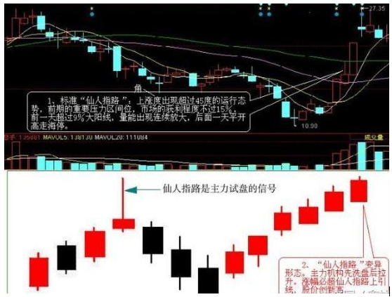 持续20年盈利，仅靠一招“仙人指路”不败战法（附源码公式），真的很受用，坐等主力抬轿拉升