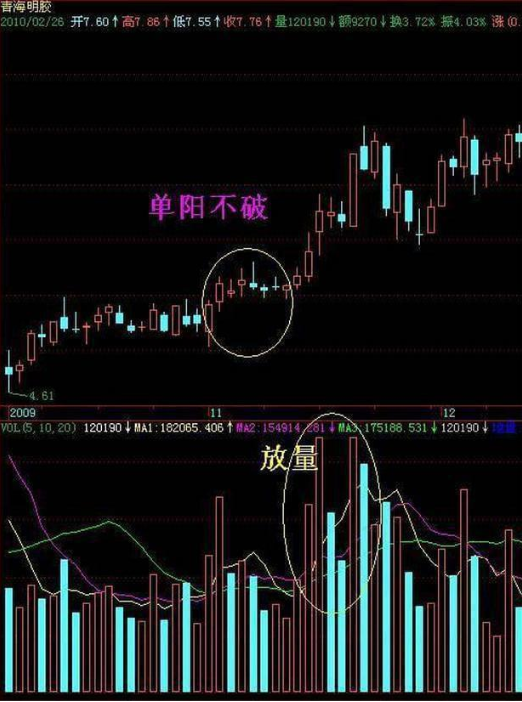 持续20年盈利，仅靠一招“仙人指路”不败战法（附源码公式），真的很受用，坐等主力抬轿拉升