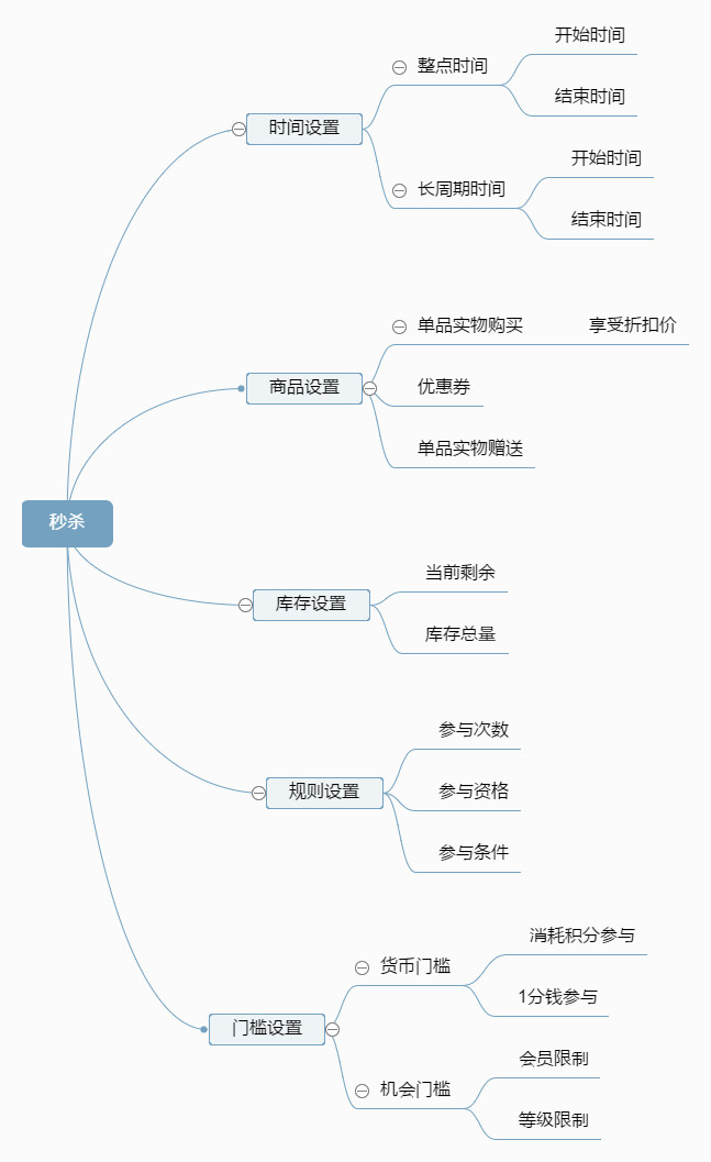 什么叫秒杀（什么是秒杀?如何秒杀）