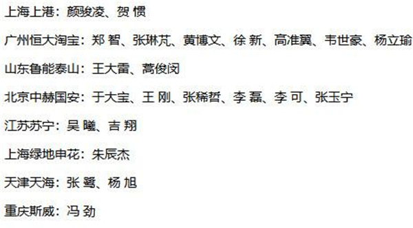 中超为什么有6分之战(中超观察：上港丢“6分之战”源于急躁 恒大逆境再显底蕴)