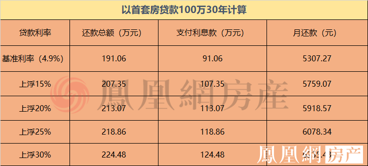 风声趋紧 南宁各大行或将近日上浮利率