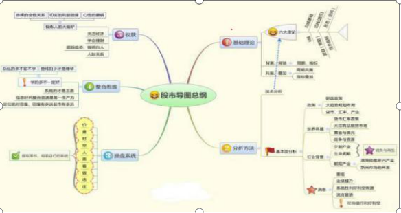 终于有人把高抛低吸的精髓讲透了，牢记“顺势而为，波段为王”，仅8字，字字值千金