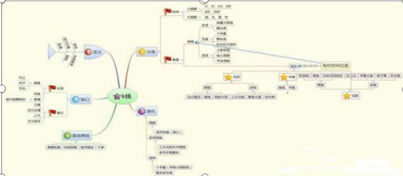 终于有人把高抛低吸的精髓讲透了，牢记“顺势而为，波段为王”，仅8字，字字值千金