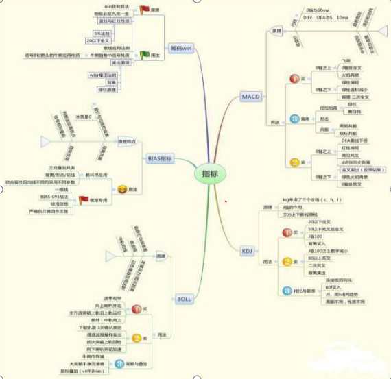 炒股真正能发大财的只有一种人：从5万本金入市成就十亿神话，仅靠背熟这9张思维导图