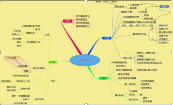 终于有人把高抛低吸的精髓讲透了，牢记“顺势而为，波段为王”，仅8字，字字值千金