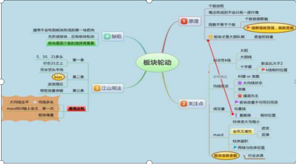 炒股真正能发大财的只有一种人：从5万本金入市成就十亿神话，仅靠背熟这9张思维导图