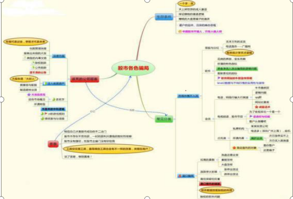 炒股真正能发大财的只有一种人：从5万本金入市成就十亿神话，仅靠背熟这9张思维导图