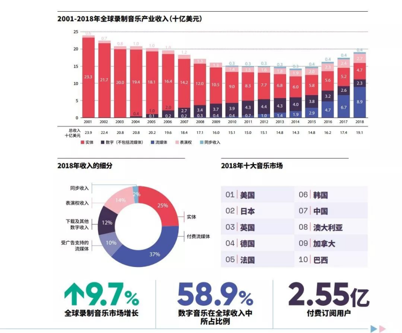 腾讯nba劲爆歌曲有哪些(《篮球大唱片》完美收官，《Winner》荣登腾讯体育篮球世界杯主题曲)