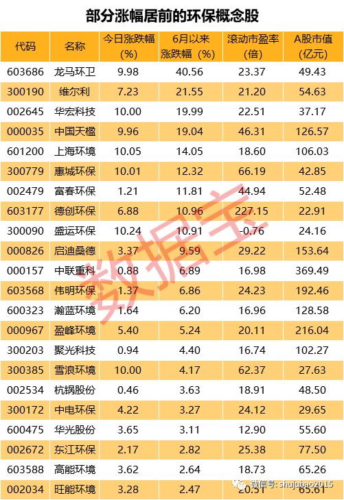垃圾分类概念股批量涨停，这些概念股获机构扎堆看好（名单）