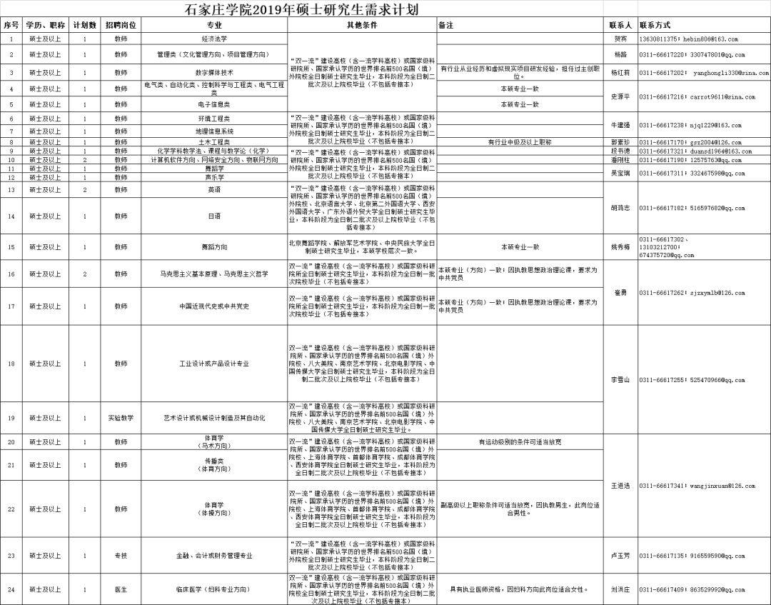 3362人！河北最新教师招聘来了，岗位表→