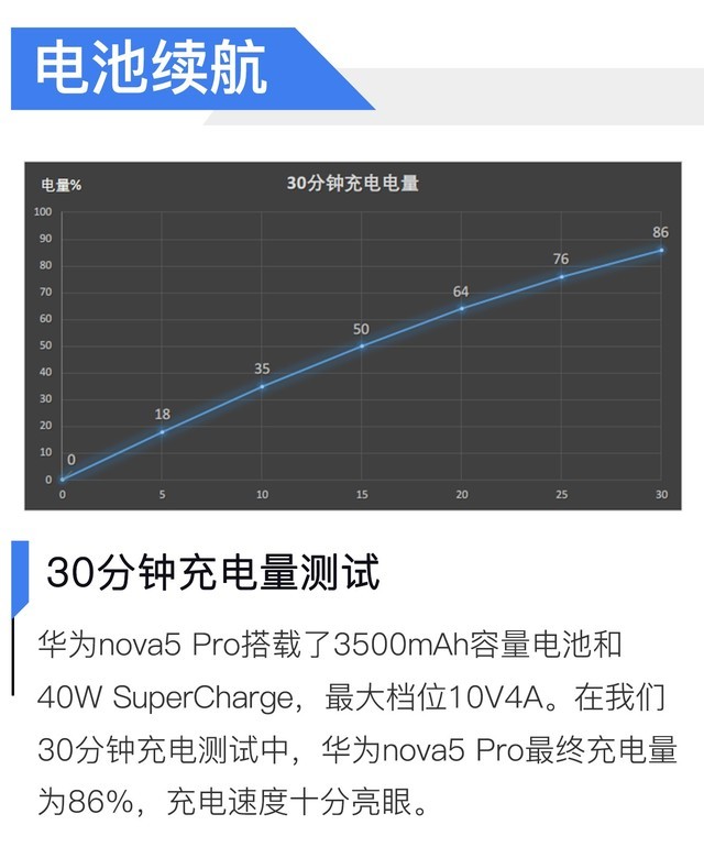 华为nova5pro参数（华为nova5 Pro评测）