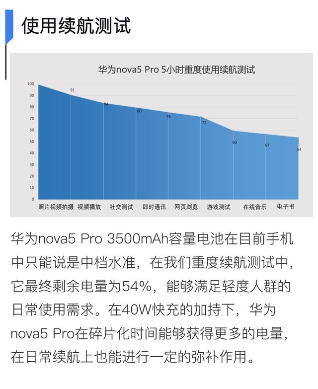 华为nova5pro参数（华为nova5 Pro评测）