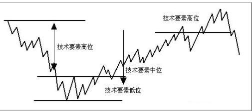 中国最“牛”的人炒股就是炒心态，“善于等待+耐心持有”才是炒股最高境界，值得去用心去领悟