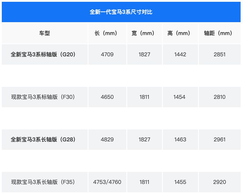 新一代宝马3系上市 售价31.39-36.39万元