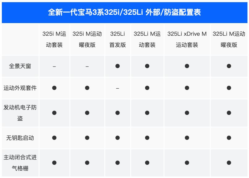 新一代宝马3系上市 售价31.39-36.39万元