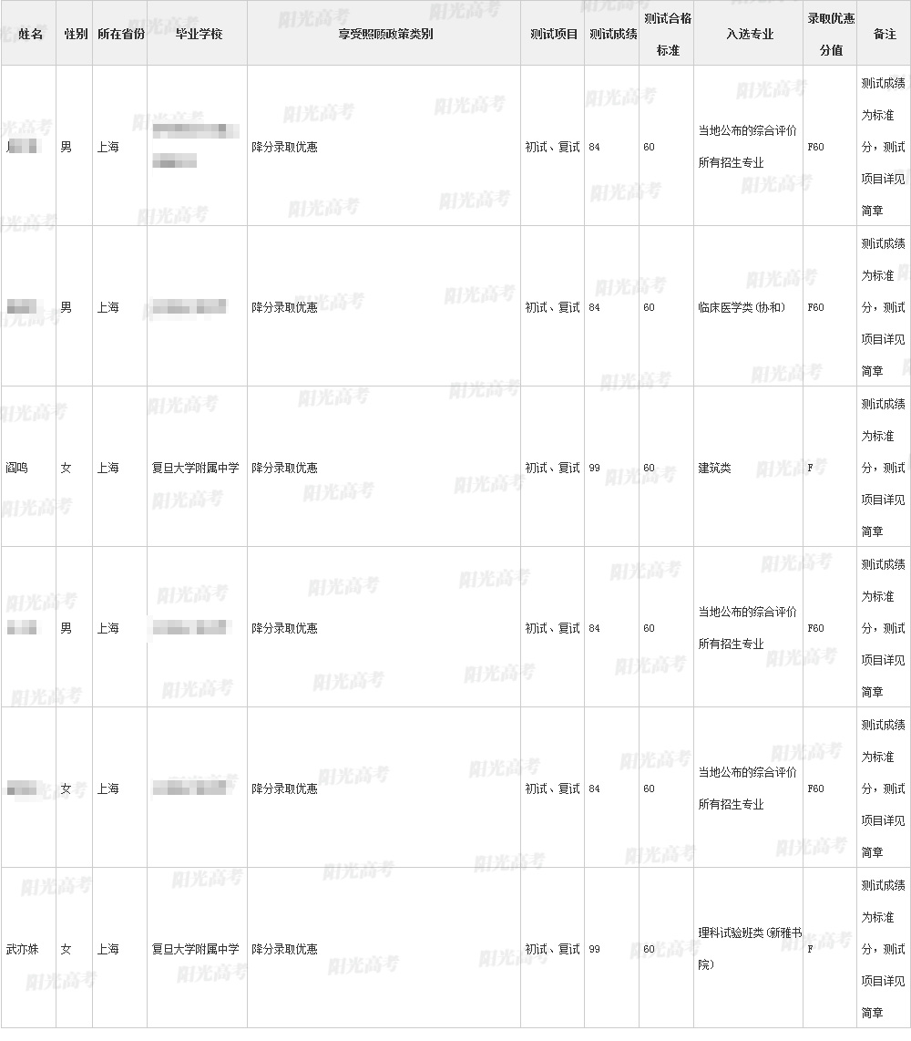 诗词才女武亦姝高考613分，将入读清华大学新雅书院