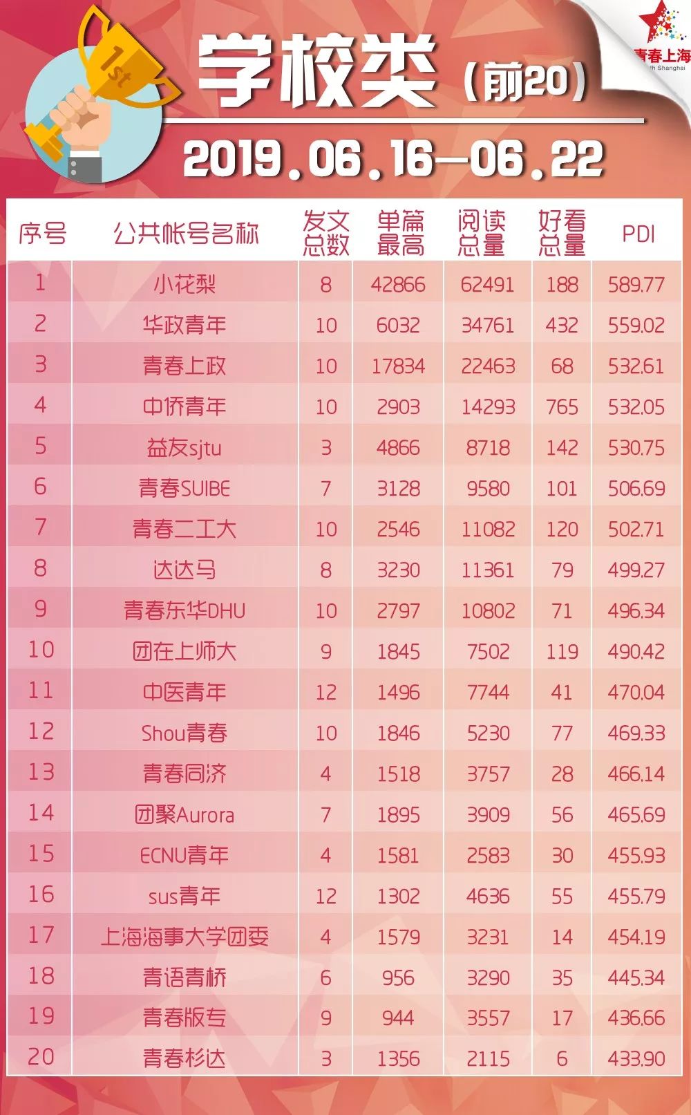 新一期“青年大学习”网上主题团课来啦！（附上期排名&公众号影响力排行榜）