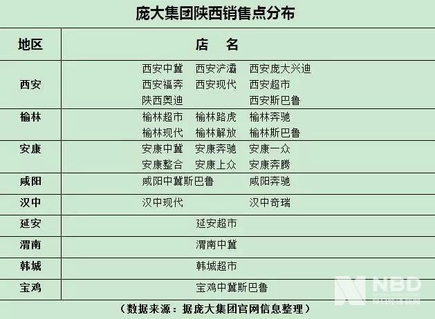 经销商欲破产重组，这些陕西4S店咋办？