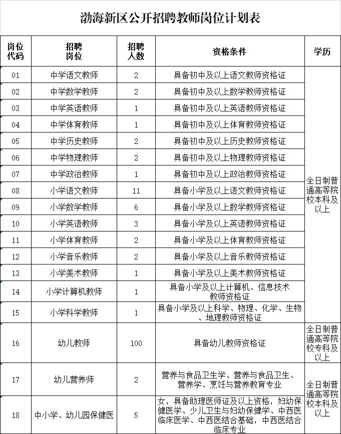 3362人！河北最新教师招聘来了，岗位表→