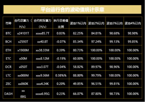 比特小鹿：行业标准来了，云挖矿终于不再坑
