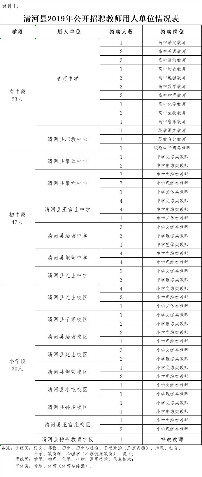 3362人！河北最新教师招聘来了，岗位表→