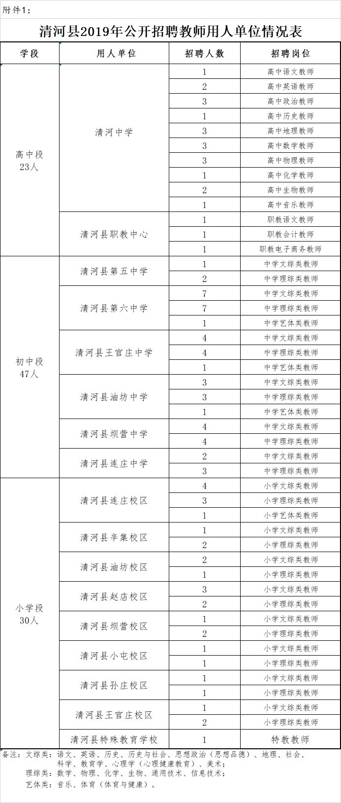 沧州现代第二次招聘（3362人）