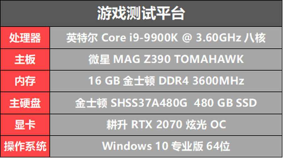 经典IP首款ARPG游戏《战锤：混沌祸根》评测