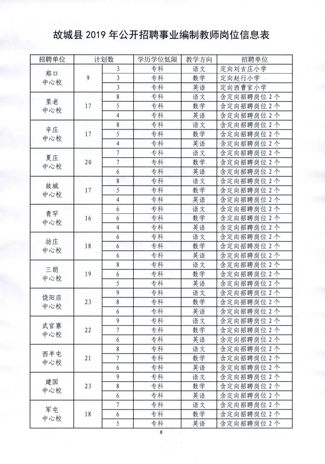 3362人！河北最新教师招聘来了，岗位表→