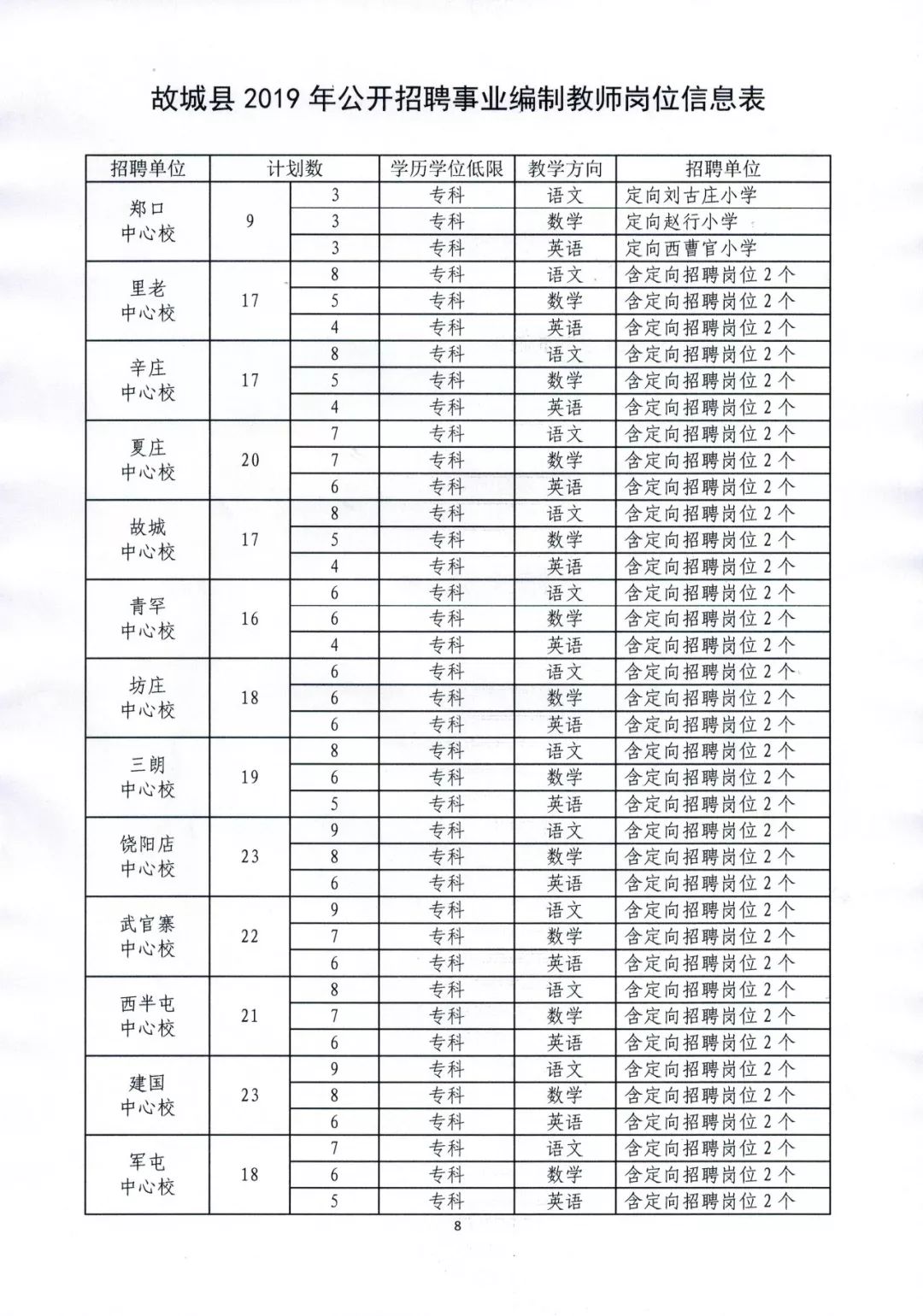 2017年河间教师招聘（3362人）