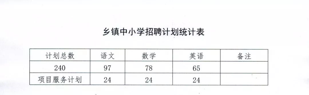 3362人！河北最新教师招聘来了，岗位表→