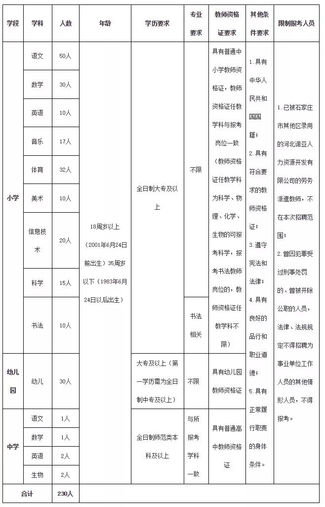 3362人！河北最新教师招聘来了，岗位表→