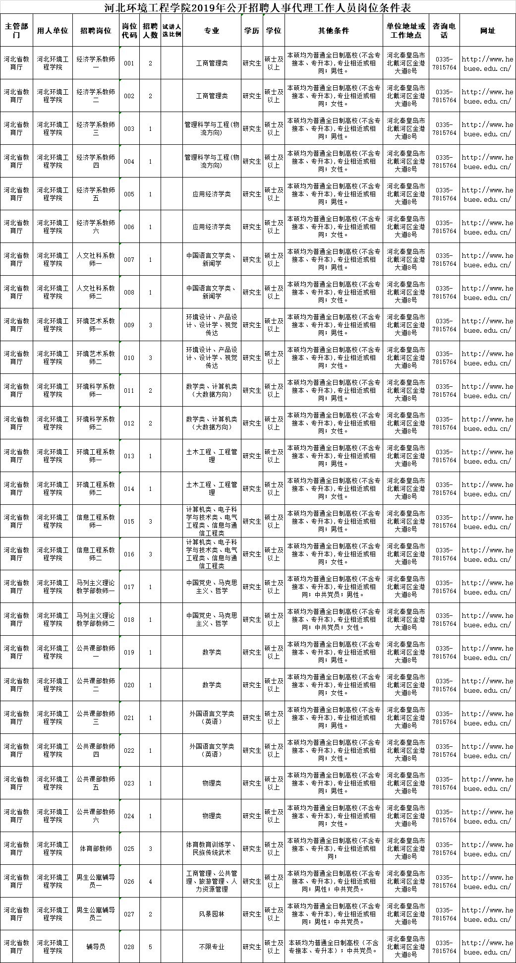 3362人！河北最新教师招聘来了，岗位表→
