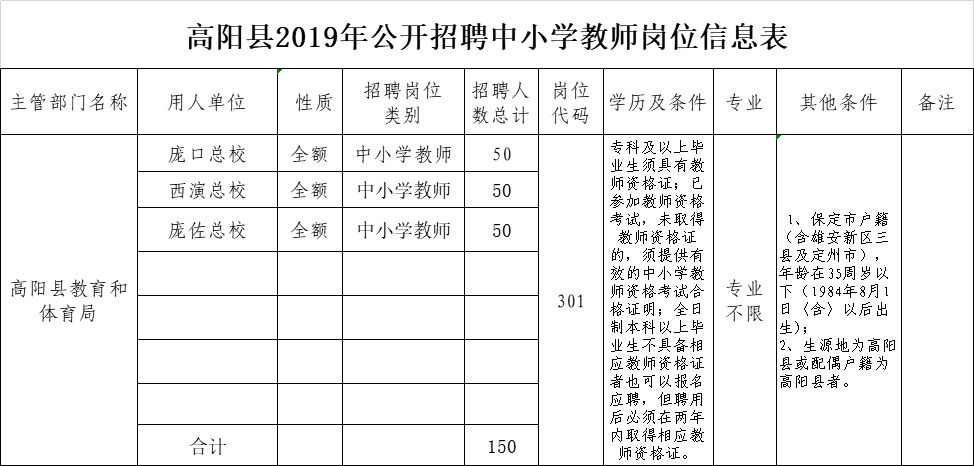 3362人！河北最新教师招聘来了，岗位表→
