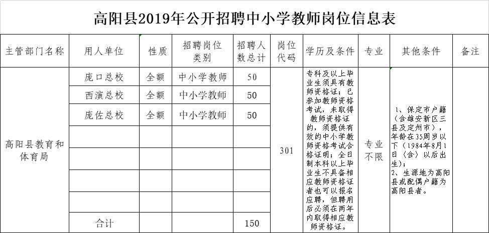 2017年河间教师招聘（3362人）