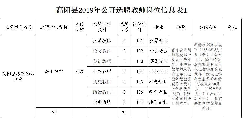 3362人！河北最新教师招聘来了，岗位表→