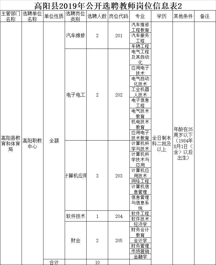 3362人！河北最新教师招聘来了，岗位表→