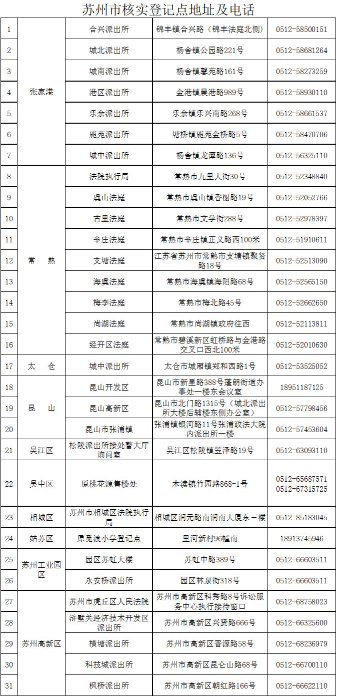 “e租宝”案集资参与人，可以来登记信息了！