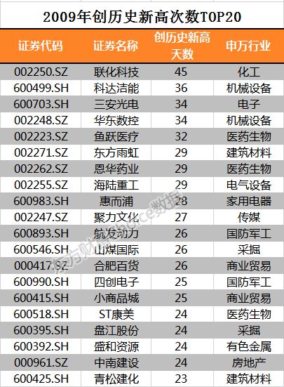 千元茅台创历史！还有这些股票比茅台更牛