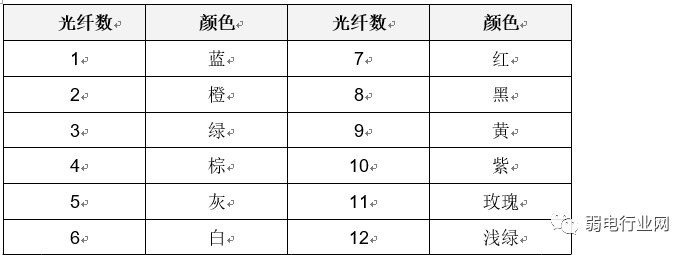 布线工程停滞不前？这27点不得不知